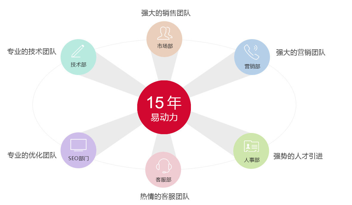 關(guān)于易動(dòng)力